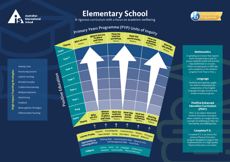 Elementary AIS - Australian International School (AIS)