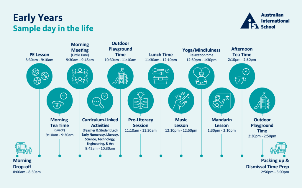 Early Years Day Schedule - Australian International School Singapore (AIS)
