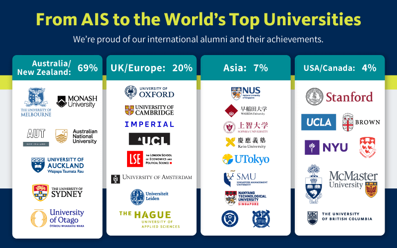 Australian International School Singapore (AIS) - Graduate pathways to the word's top universities