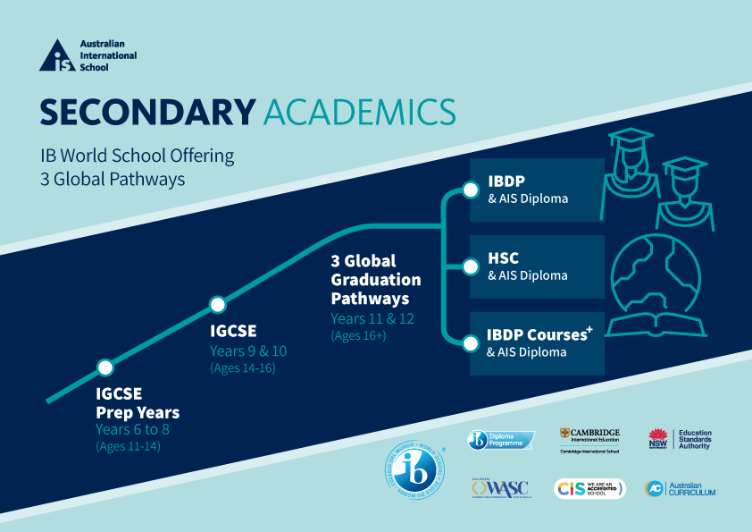 Australian International School Singapore (AIS) Secondary School Curriculum Chart